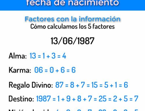 Lectura energética mediante tu fecha de nacimiento